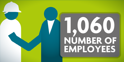 1,060 Employees