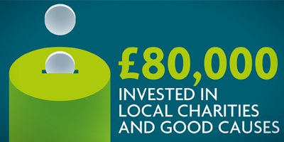 £80,000 Invested in Local Charities