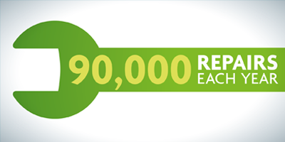 90,000 Repairs Each Year