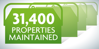 31,400 Properties Maintained