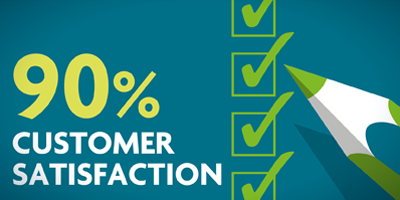 90% Customer Satisfaction