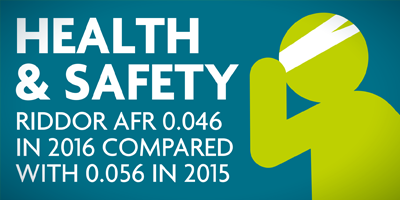 Health & Safety RIDDOR AFR 0.046 in 2016