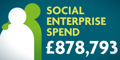 £878,793 Social Enterprise Spend