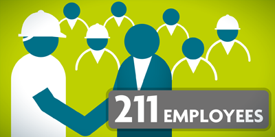 211 Employees