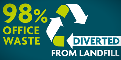 98% Office Waste Diverted from Landfill