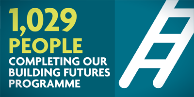 1,029 Completing Our Building Futures Programme