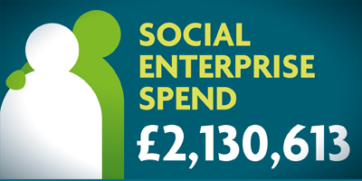 £2,130,613 Social Enterprise Spend