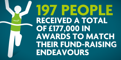 197 People Recieved a Total £177,000 in Awards