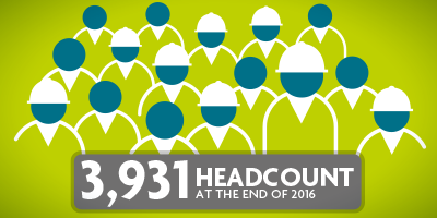 3,931 Headcount