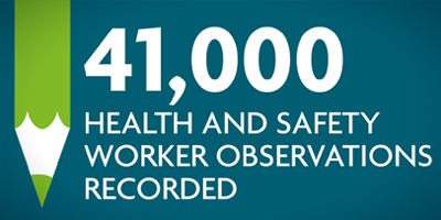 41,000 Health & Safety Observation Recorded