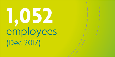 1,052 Employees