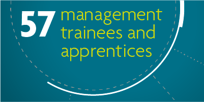 57 management trainees & apprentices