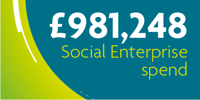 £981,248 Social Enterprise Spend