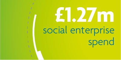 £1.27m social enterprise spend