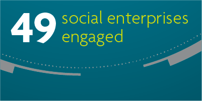 49 social enterprises engaged
