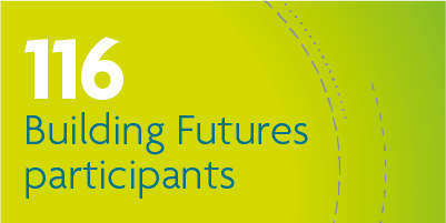 116 Building Futures participants