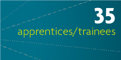 35 apprentices/trainees