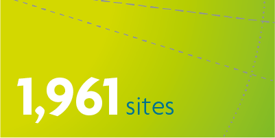 1,961 sites