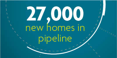 27,000 new homes in pipeline