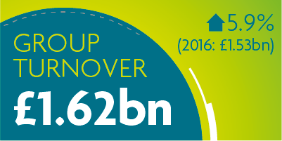 Group Turnover £1.62bn