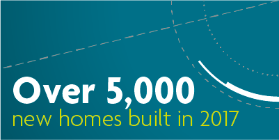 Over 5,000 new home built in 2017