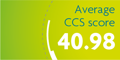 Average CCS score 40.98