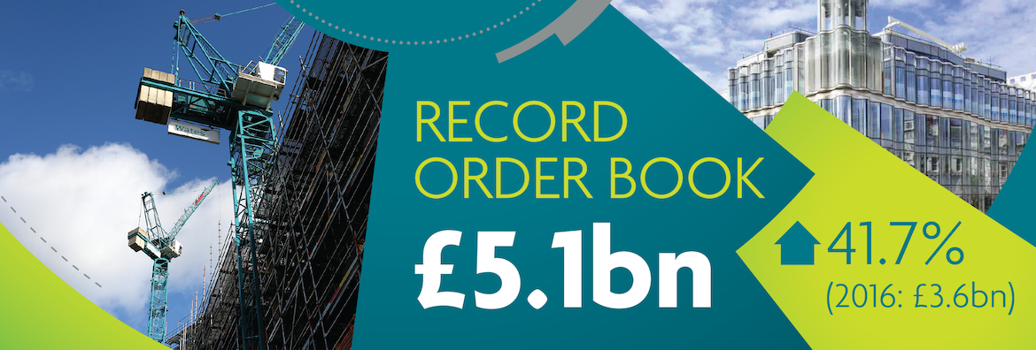 Record Order Book £5.1bn
