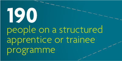 190 people on a structured apprentice or trainee programme