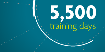 5,500 Training Days