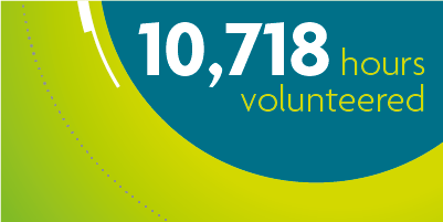 10,718 hours volunteered